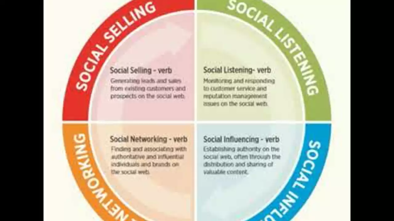 What do all successful social networks have in common?